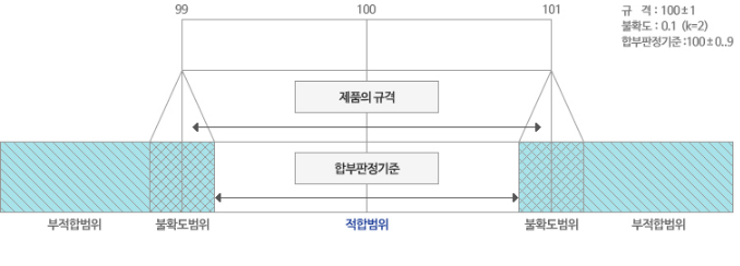 제품검사 합부판정기준